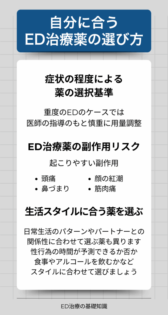 自分に合うED治療薬の選び方
