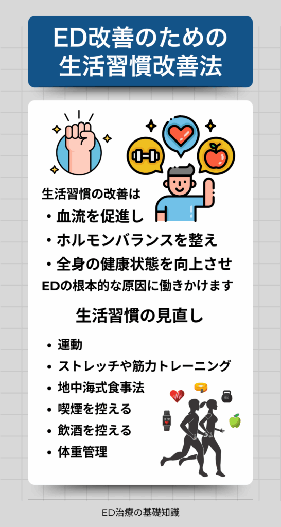 ED改善のための生活習慣改善法