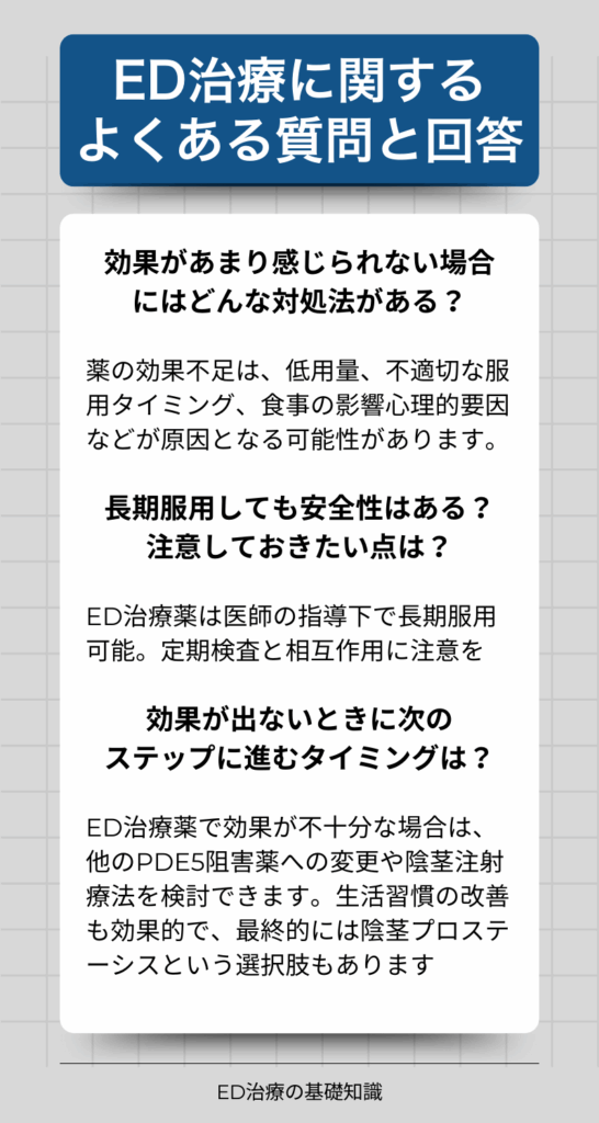 ED治療に関するよくある質問と回答